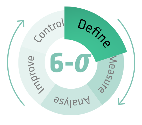 Die Define-Phase: Eindeutige Identifizierung des messbaren Problems